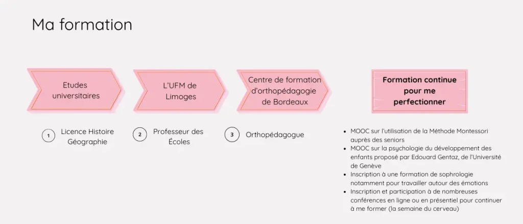 Formation d'orthopédagogue et ateliers pédagogiques